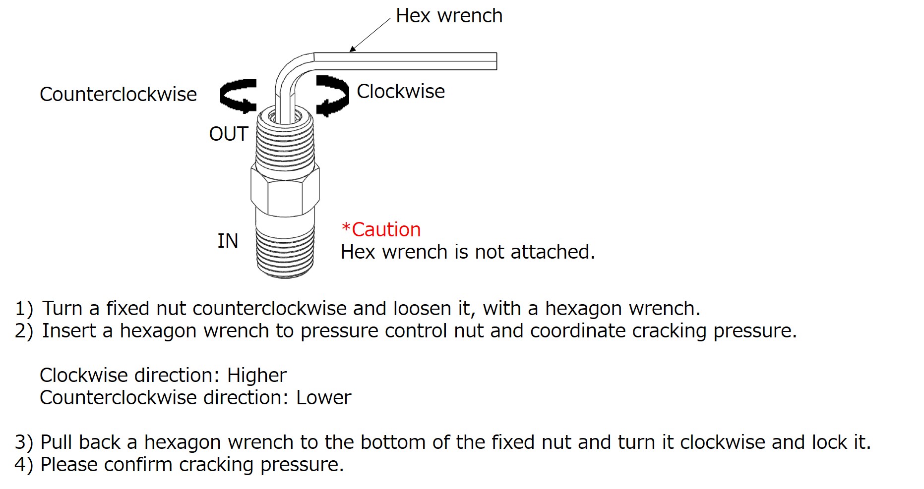 Adjustment method